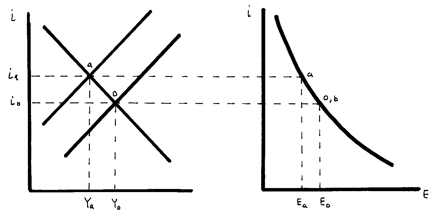 Vertical Lm Curve